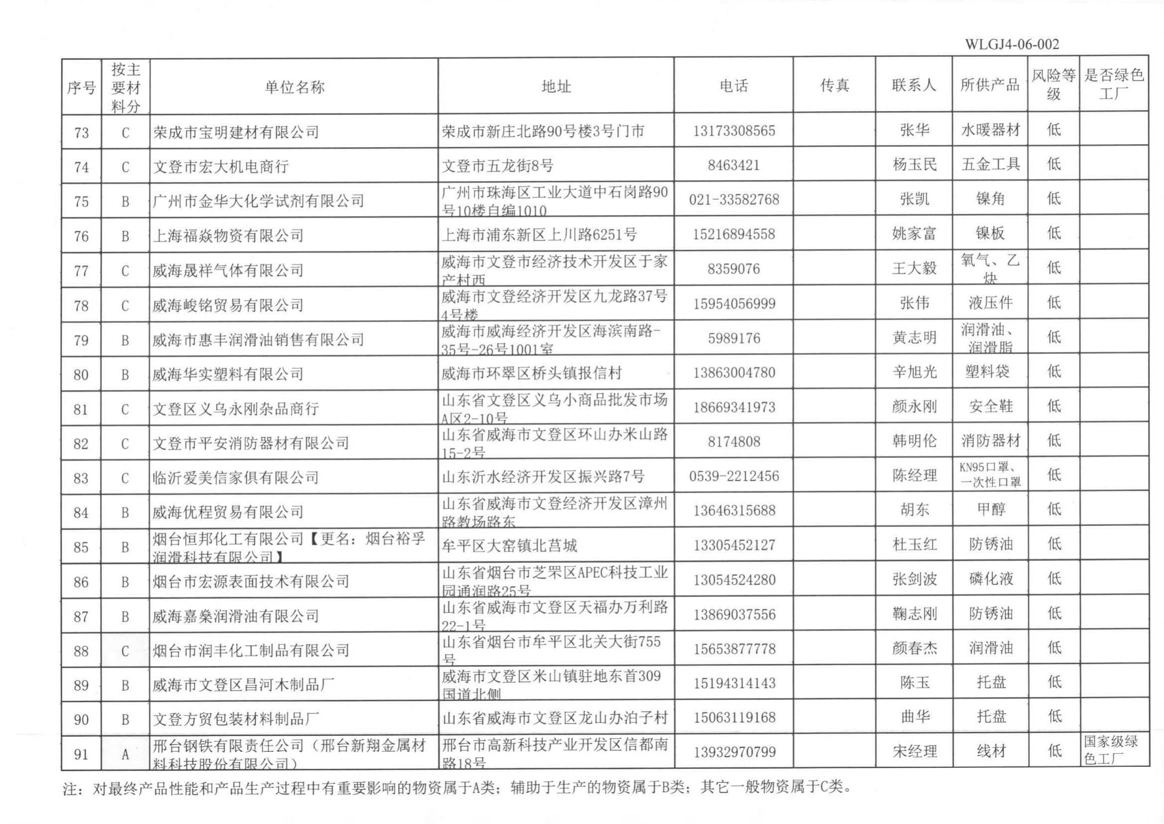 供方名录(3)_04.jpg