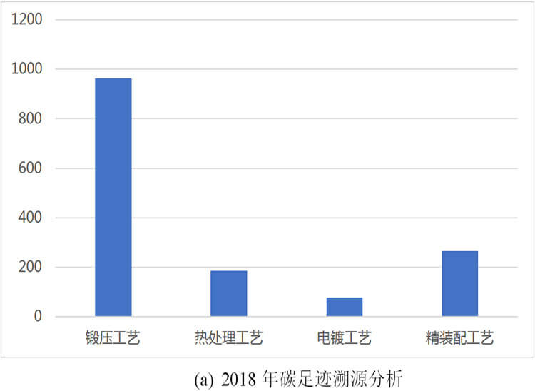 威力工具集团碳足迹报告(图1)