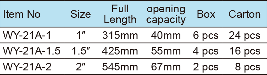 Swedish Pipe Wrench , Light Type(图1)