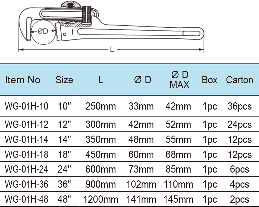 Pipe Wrench, Heavy Duty Type, Ductile Cast lron Handle(图1)