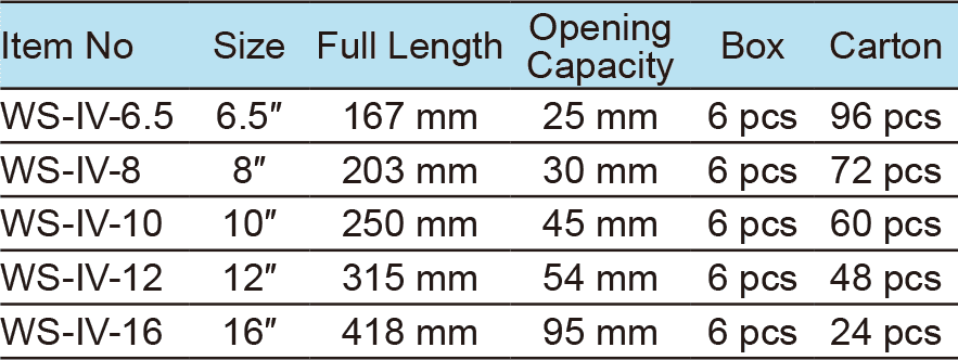 Groove Joint Pliers, Nickel Plated, With Dipped Handle(图1)