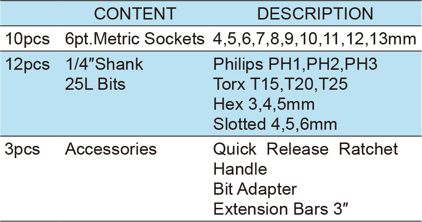 25PCS.1/4″ Dr.Socket Wrench Set, ITEM NO.:TKZ1-25(TK-019)(图1)