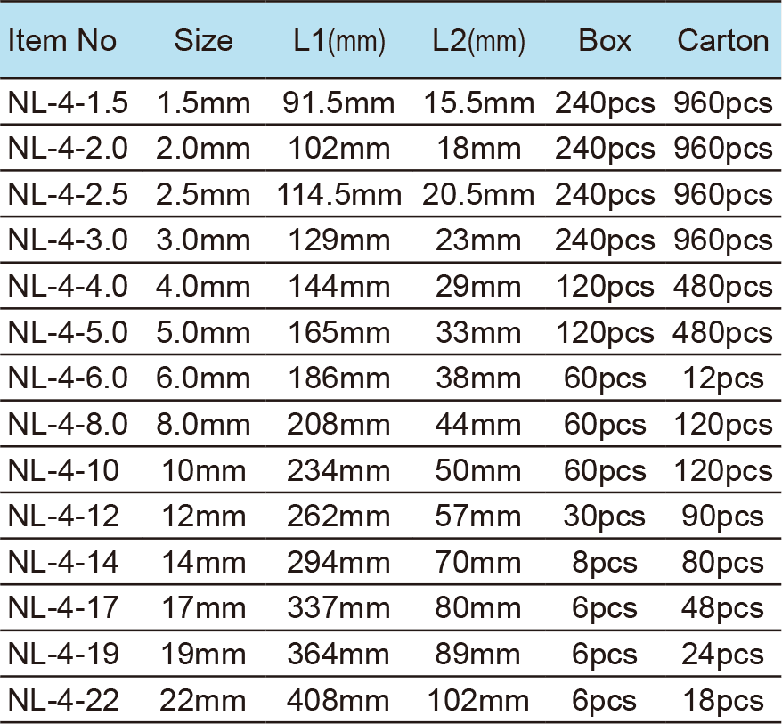 Extra Long Arm Ball Point Hex Key(图1)