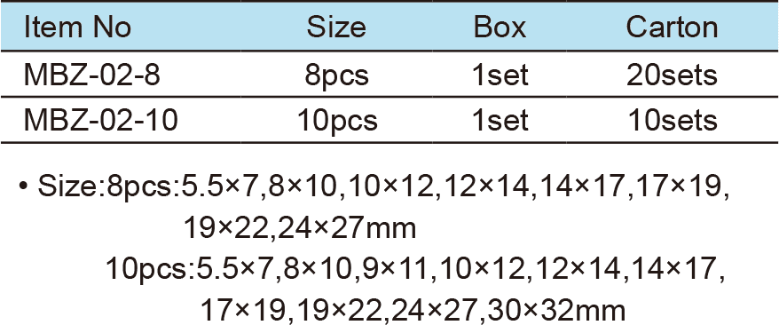 Double Box End Wrench Set(图1)