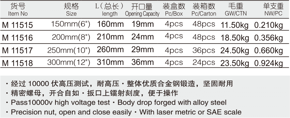 VDE绝缘耐高压活扳手(图1)