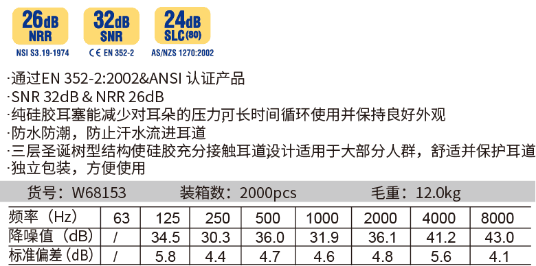 圣诞树型带绳硅胶耳塞(图1)