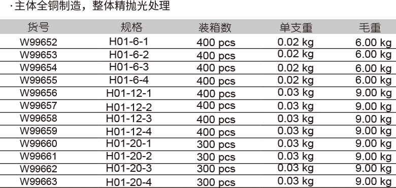 焊嘴(图1)