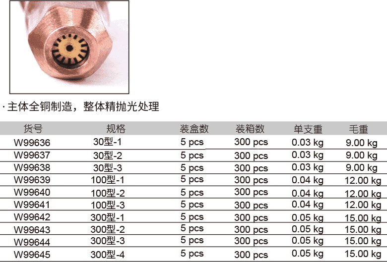 丙烷割嘴(图1)