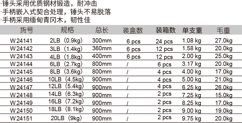 木柄八角锤(图1)