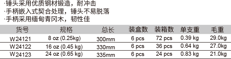 木柄羊角锤(图1)