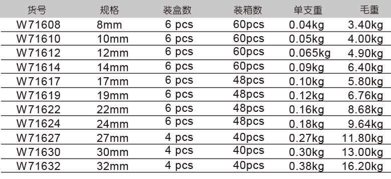 绝缘开口扳手(图1)