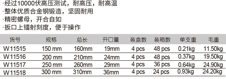 耐高压活扳手(图1)