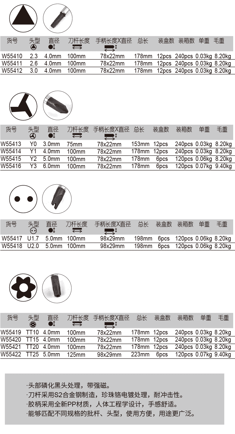 单色柄异形螺丝批(图1)