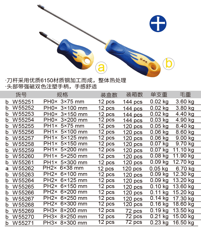 胶柄十字螺丝批(图1)