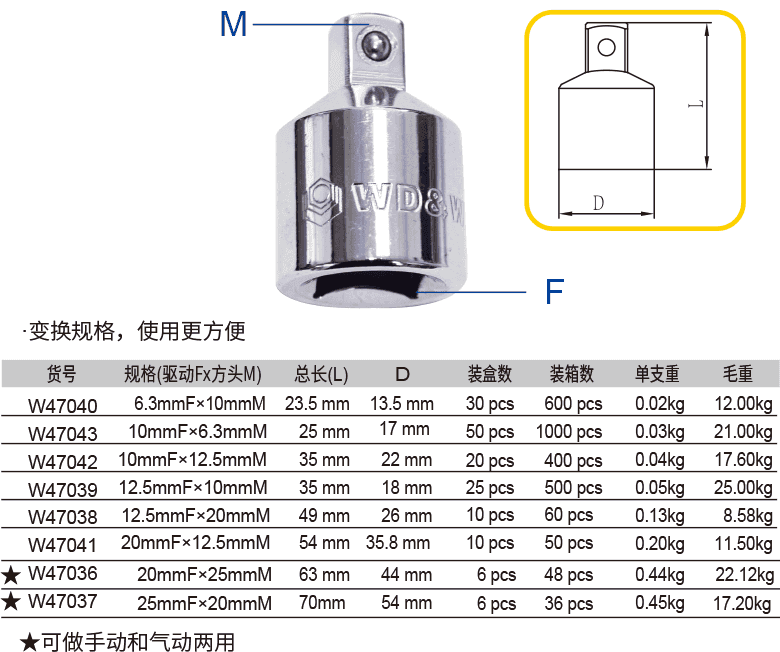 转换接头(图1)