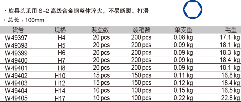 12.5mm 系列长6角旋具套筒(图1)