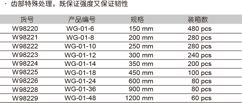 重型管子钳固定钳口(图1)