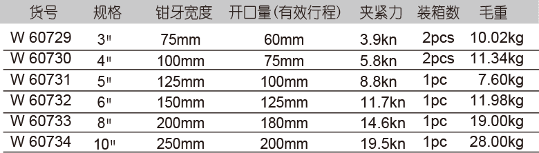 活动带砧台虎钳(图1)