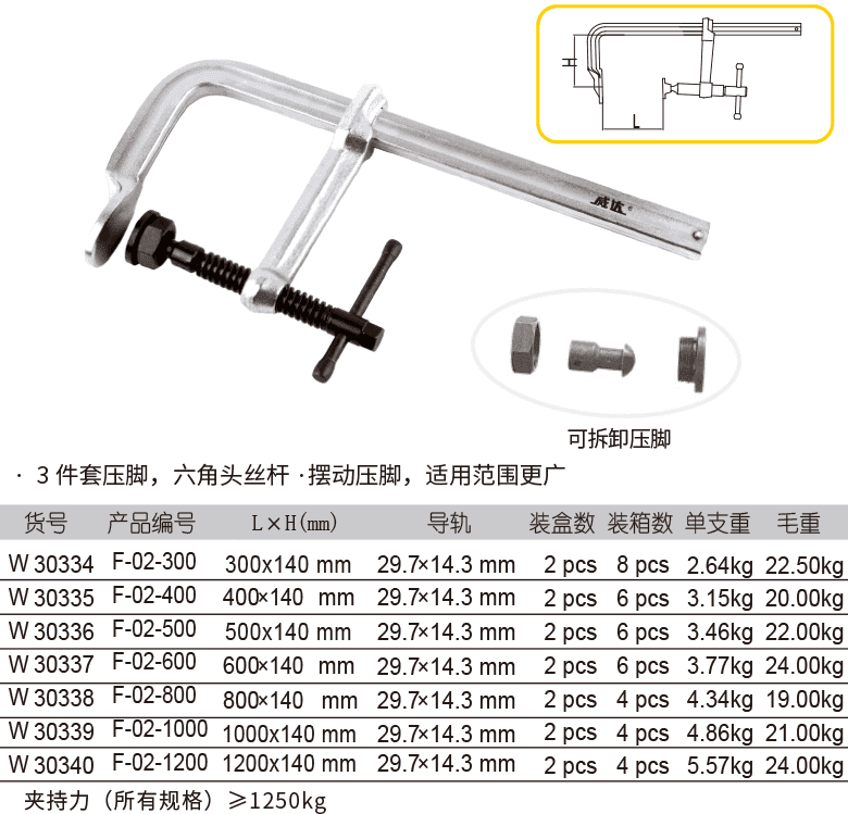 工业级三件套 F 夹(图1)