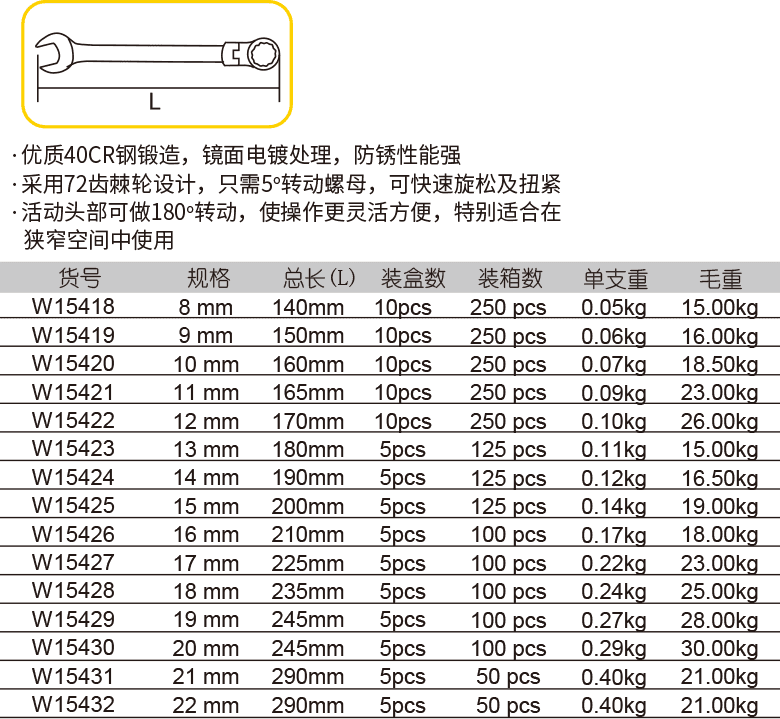 活头棘轮扳手(图1)