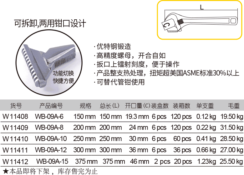 欧式两用嘴活扳手(图1)