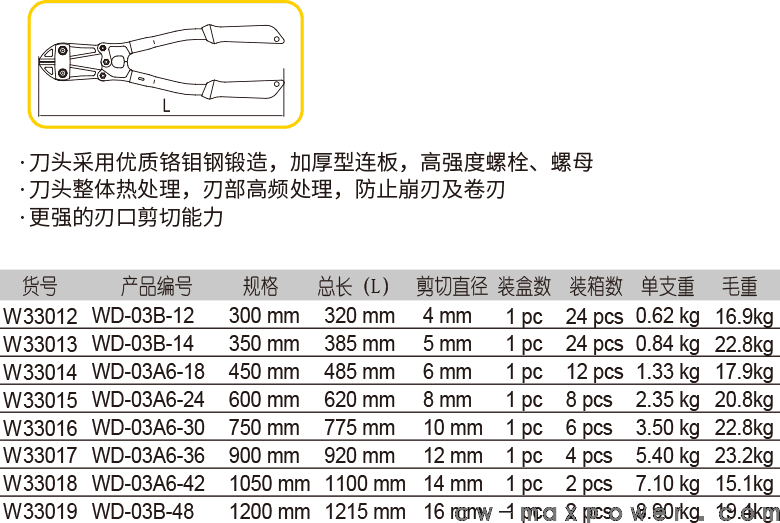 断线钳(图1)