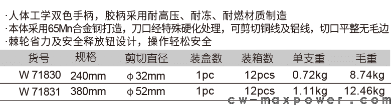 绝缘棘轮式电缆剪(图1)